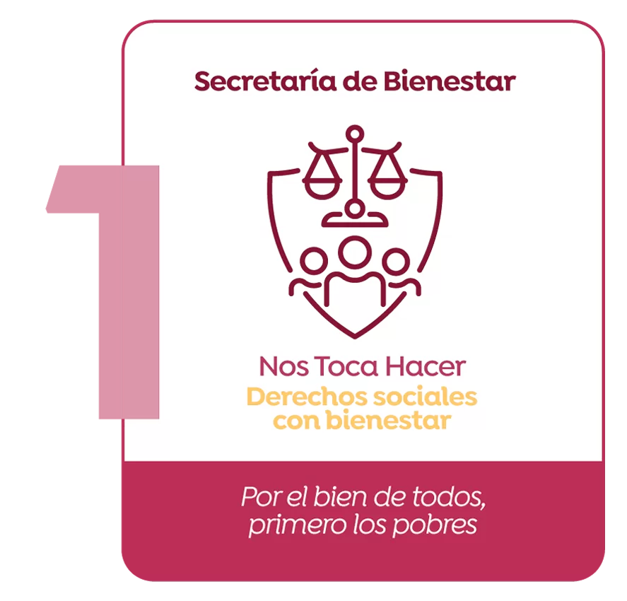 1er Eje Secretaria de Bienestar